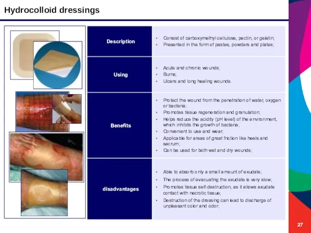 Hydrocolloid dressings