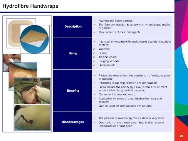 Hydrofibre Handwraps