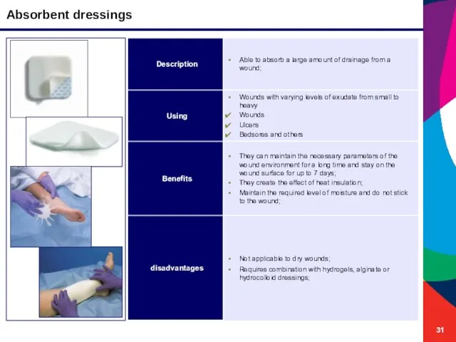 Absorbent dressings