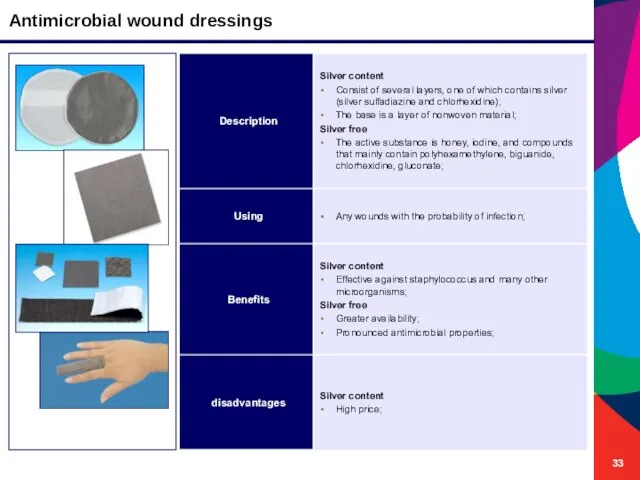 Antimicrobial wound dressings