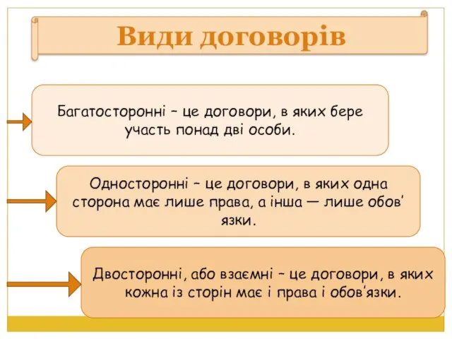 Види договорів Багатосторонні – це договори, в яких бере участь понад