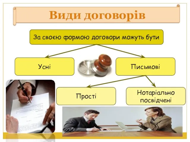 Види договорів За своєю формою договори можуть бути Усні Письмові Прості Нотаріально посвідчені