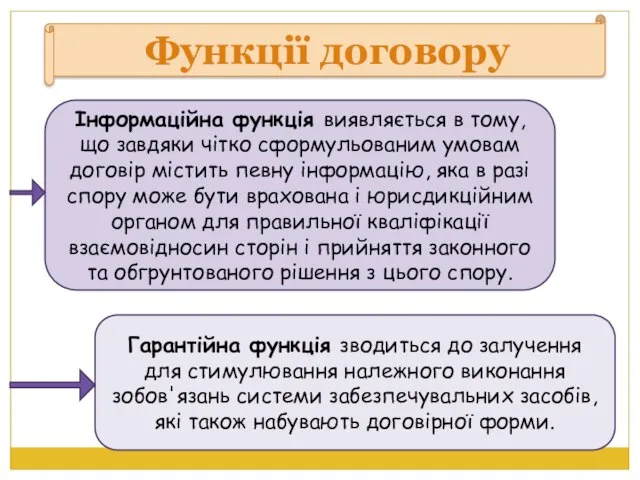 Функції договору Інформаційна функція виявляється в тому, що завдяки чітко сформульованим