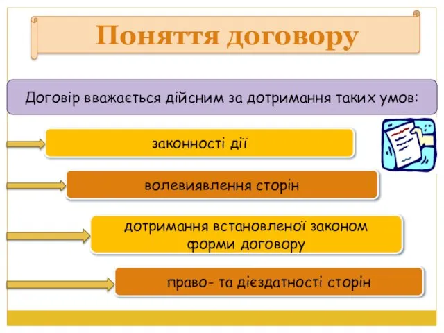 Поняття договору Договір вважається дійсним за дотримання таких умов: законності дії