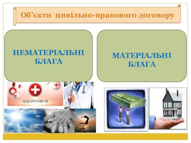 Об’єкти цивільно-правового договору МАТЕРІАЛЬНІ БЛАГА НЕМАТЕРІАЛЬНІ БЛАГА