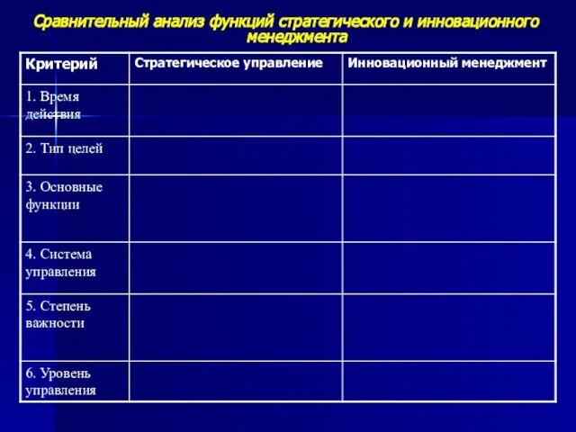 Сравнительный анализ функций стратегического и инновационного менеджмента