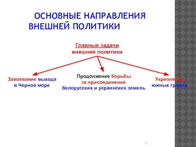 ОСНОВНЫЕ НАПРАВЛЕНИЯ ВНЕШНЕЙ ПОЛИТИКИ Главные задачи внешней политики Завоевание выхода в