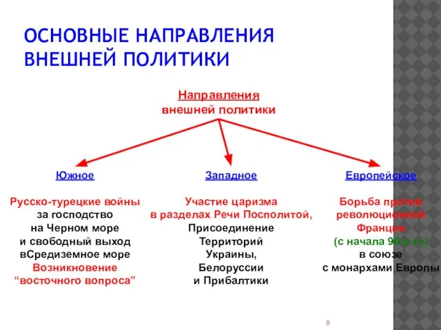 ОСНОВНЫЕ НАПРАВЛЕНИЯ ВНЕШНЕЙ ПОЛИТИКИ Направления внешней политики Южное Русско-турецкие войны за