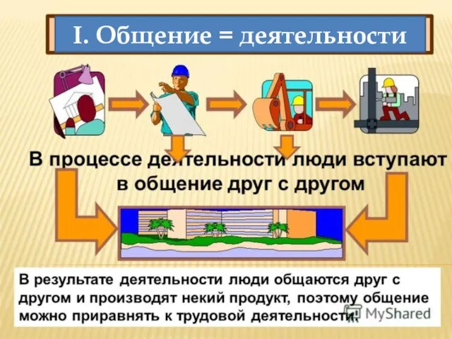 I. Общение = деятельности