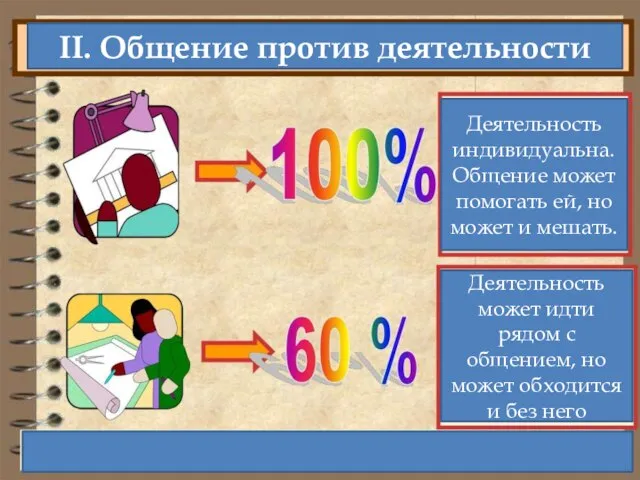 Деятельность индивидуальна. Общение может помогать ей, но может и мешать. Деятельность