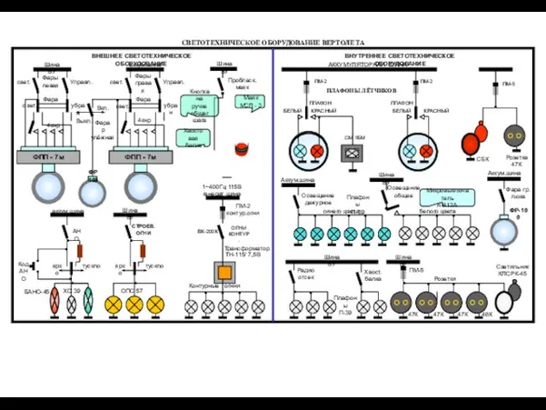 СВЕТОТЕХНИЧЕСКОЕ ОБОРУДОВАНИЕ ВЕРТОЛЕТА ВНЕШНЕЕ СВЕТОТЕХНИЧЕСКОЕ ОБОРУДОВАНИЕ ВНУТРЕННЕЕ СВЕТОТЕХНИЧЕСКОЕ ОБОРУДОВАНИЕ ФПП -