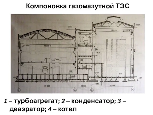 Компоновка газомазутной ТЭС 1 – турбоагрегат; 2 – конденсатор; 3 – деаэратор; 4 – котел