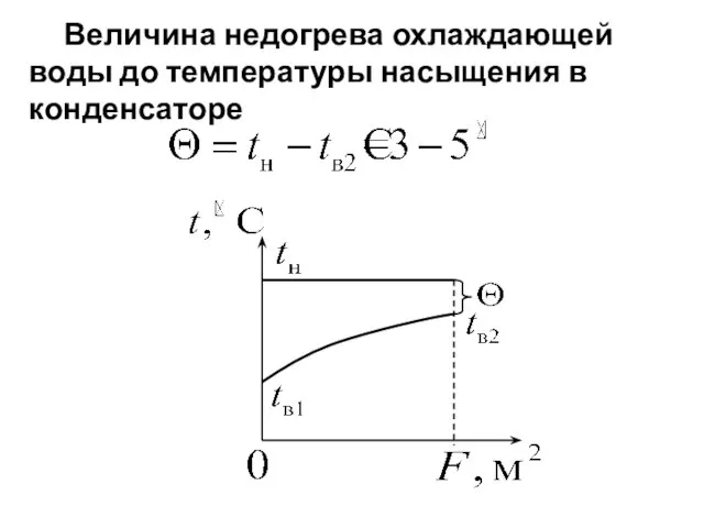 Величина недогрева охлаждающей воды до температуры насыщения в конденсаторе