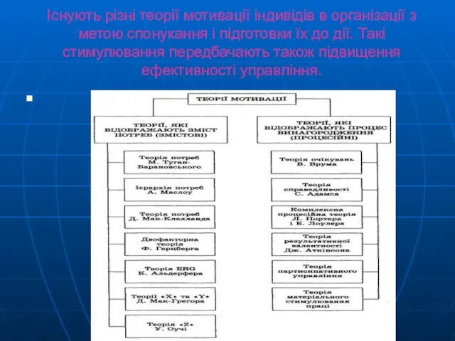 Існують різні теорії мотивації індивідів в організації з метою спонукання і