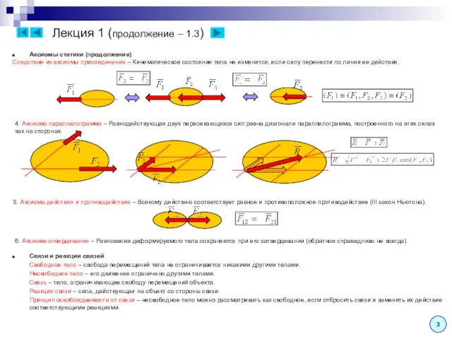 Лекция 1 (продолжение – 1.3) Аксиомы статики (продолжение) Следствие из аксиомы