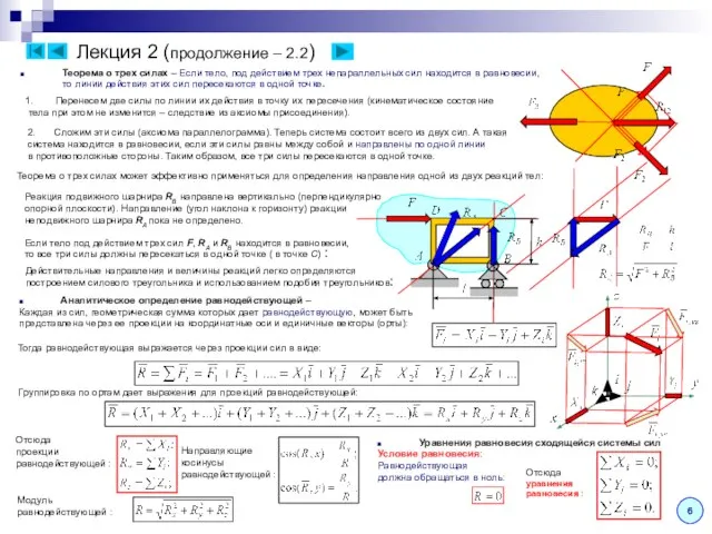 Теорема о трех силах – Если тело, под действием трех непараллельных