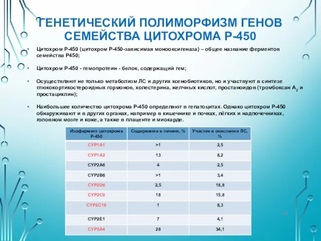 ГЕНЕТИЧЕСКИЙ ПОЛИМОРФИЗМ ГЕНОВ СЕМЕЙСТВА ЦИТОХРОМА Р-450 Цитохром Р-450 (цитохром Р-450-зависимая монооксигеназа)