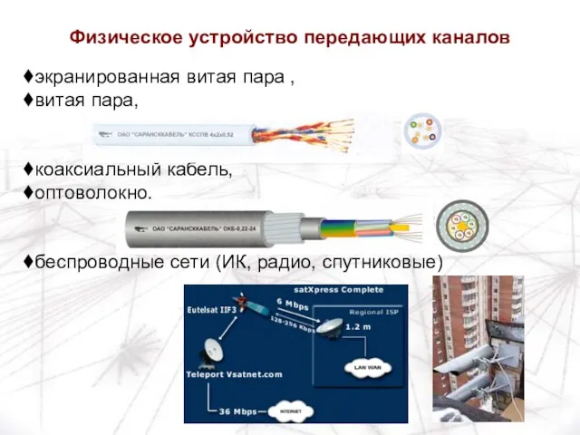 экранированная витая пара , витая пара, коаксиальный кабель, оптоволокно, беспроводные сети