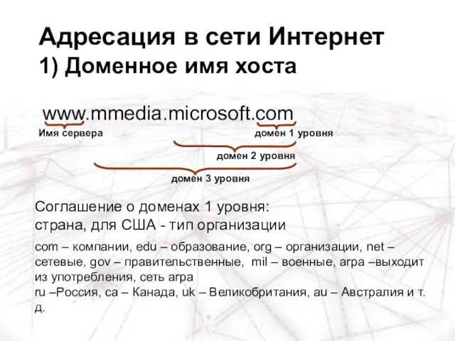 Соглашение о доменах 1 уровня: страна, для США - тип организации