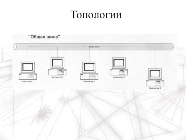 Топологии