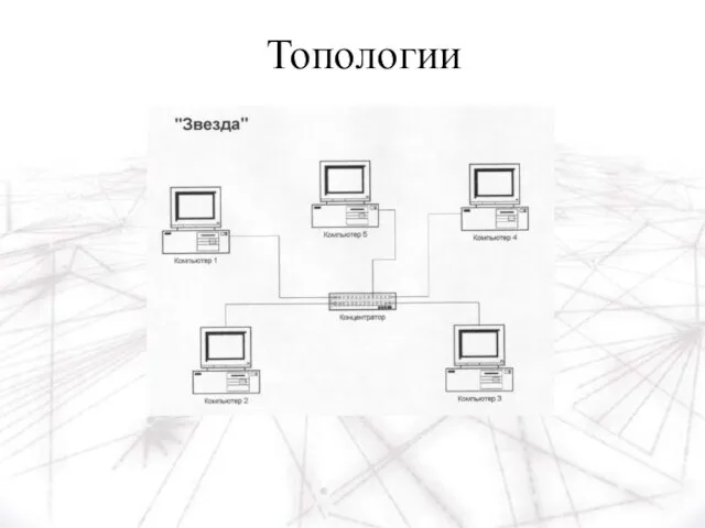 Топологии