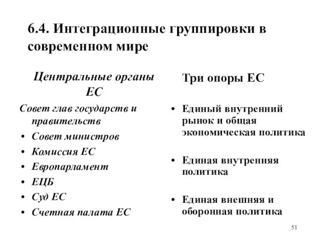 6.4. Интеграционные группировки в современном мире Центральные органы ЕС Совет глав