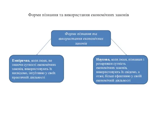 Форми пізнання та використання економічних законів Форми пізнання та використання економічних