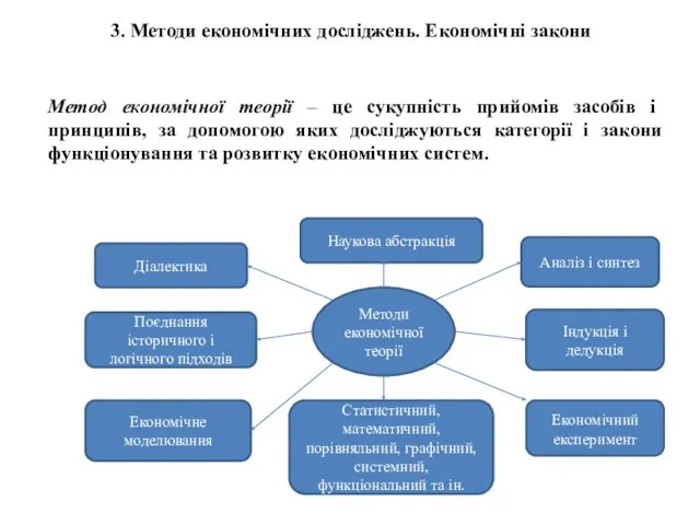 3. Методи економічних досліджень. Економічні закони Метод економічної теорії – це