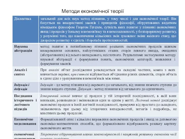 Методи економічної теорії