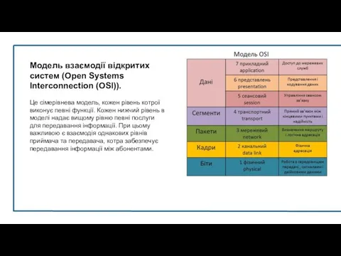 Модель взаємодії відкритих систем (Open Systems Interconnection (OSI)). Це сімерівнева модель,