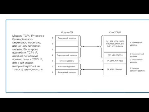 Модель TCP / IP також є багаторівневою мережевою моделлю, але це