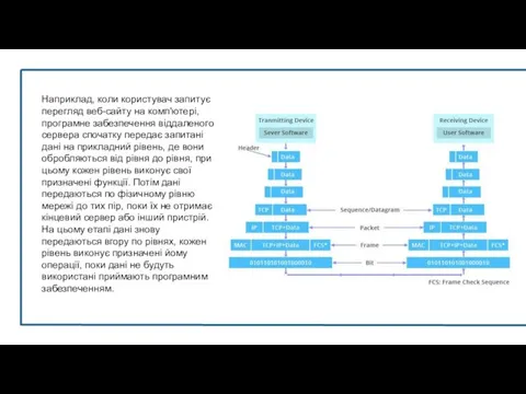 Наприклад, коли користувач запитує перегляд веб-сайту на комп'ютері, програмне забезпечення віддаленого