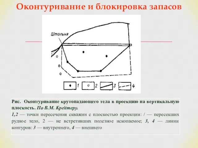 Оконтуривание и блокировка запасов