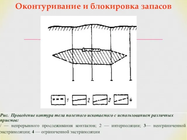 Оконтуривание и блокировка запасов