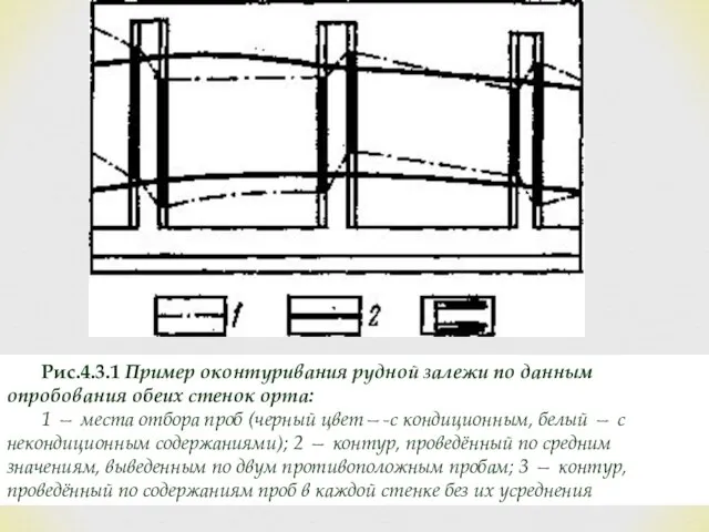 Рис.4.3.1 Пример оконтуривания рудной залежи по данным опробования обеих стенок орта: