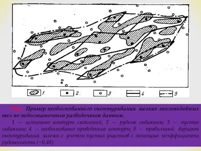 Рис. Пример необоснованного оконтуривания мелких линзоподобных тел по недостаточным разведочным данным.