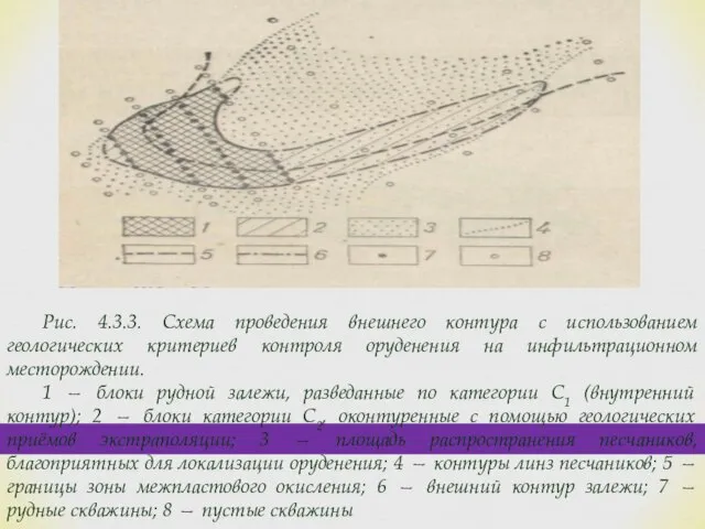 Рис. 4.3.3. Схема проведения внешнего контура с использованием геологических критериев контроля