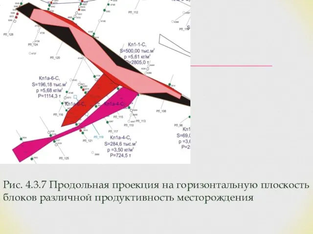 Рис. 4.3.7 Продольная проекция на горизонтальную плоскость блоков различной продуктивность месторождения