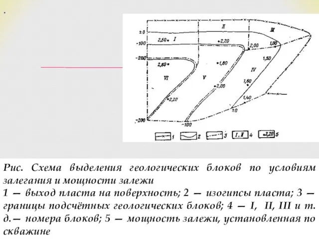 . Рис. Схема выделения геологических блоков по условиям залегания и мощности