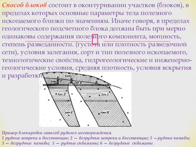 Пример блокировки запасов рудного месторождения. 1 рудные штреки и восстающие; 2