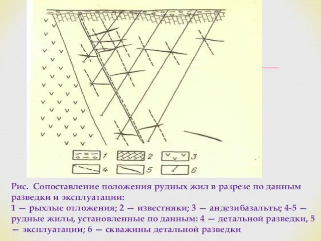 Рис. Сопоставление положения рудных жил в разрезе по данным разведки и