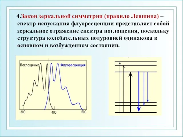 4.Закон зеркальной симметрии (правило Левшина) – спектр испускания флуоресценции представляет собой