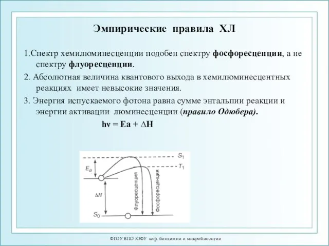 Эмпирические правила ХЛ 1.Спектр хемилюминесценции подобен спектру фосфоресценции, а не спектру