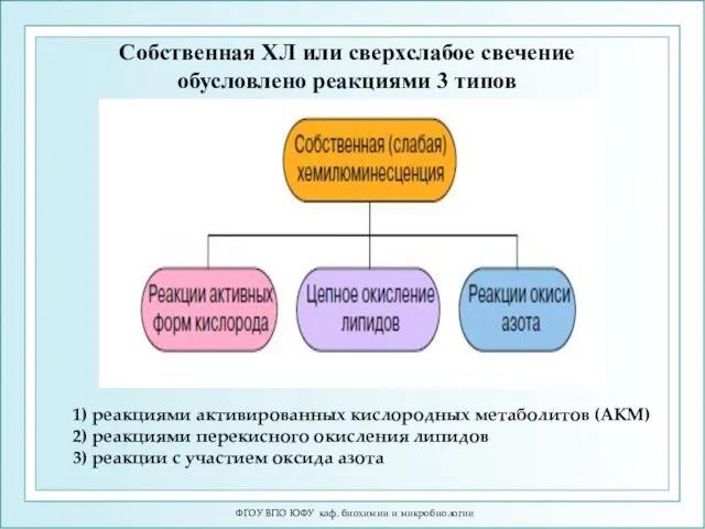 ФГОУ ВПО ЮФУ каф. биохимии и микробиологии 1) реакциями активированных кислородных