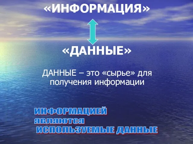 «ИНФОРМАЦИЯ» «ДАННЫЕ» ДАННЫЕ – это «сырье» для получения информации ИНФОРМАЦИЕЙ являются ИСПОЛЬЗУЕМЫЕ ДАННЫЕ