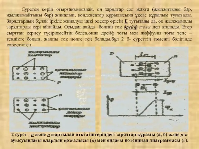 Суретен көріп отырғанымыздай, оң зарядтар сол жақта (жылжитыны бар, жылжымайтыны бар)