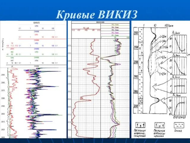 Кривые ВИКИЗ