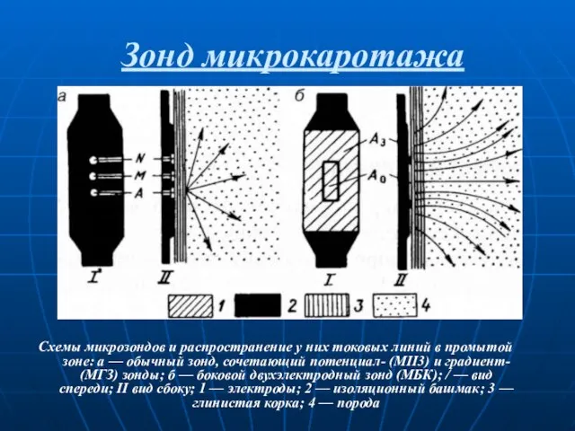 Зонд микрокаротажа Схемы микрозондов и распространение у них токовых линий в