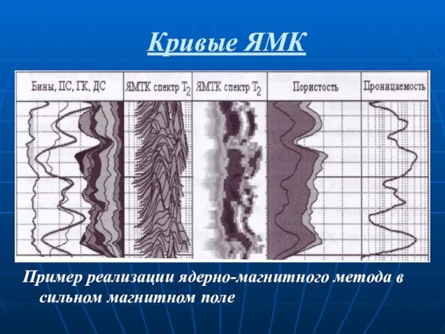 Пример реализации ядерно-магнитного метода в сильном магнитном поле Кривые ЯМК
