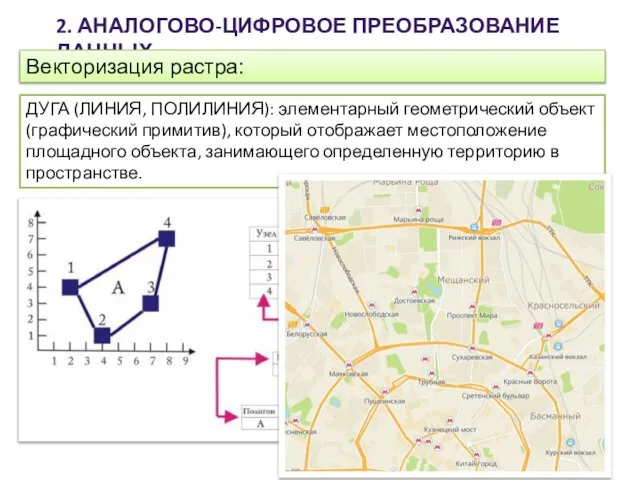 2. АНАЛОГОВО-ЦИФРОВОЕ ПРЕОБРАЗОВАНИЕ ДАННЫХ Векторизация растра: ДУГА (ЛИНИЯ, ПОЛИЛИНИЯ): элементарный геометрический